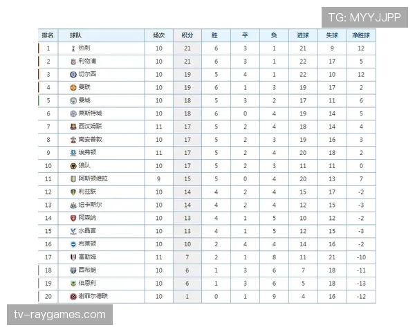 “英超考虑修改积分规则,为鼓励进攻引入‘加时获胜’附加分提议引发讨论”